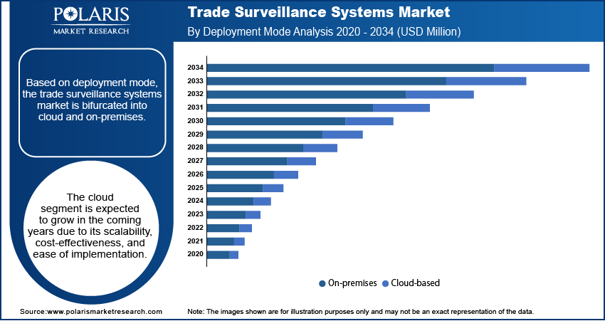 Trade Surveillance Systems Seg